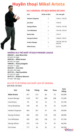 W-Mikel Arteta Premier League.png
