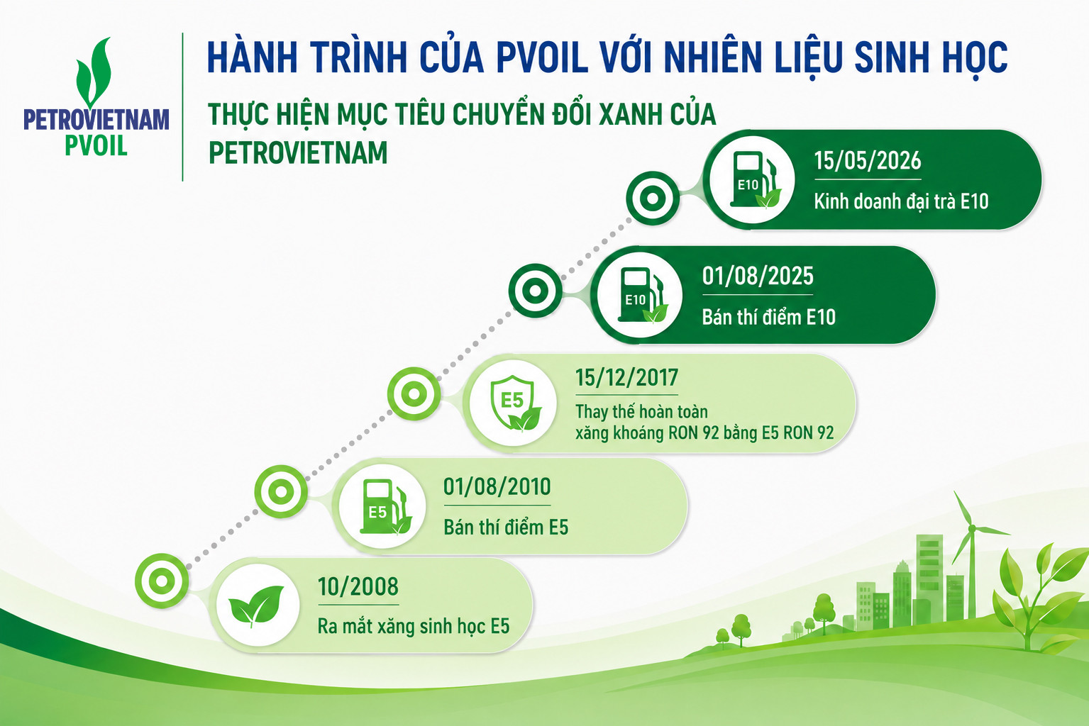 PVOIL và hành trình đưa nhiên liệu sinh học vào đời sống 2 Anh 1.jpg