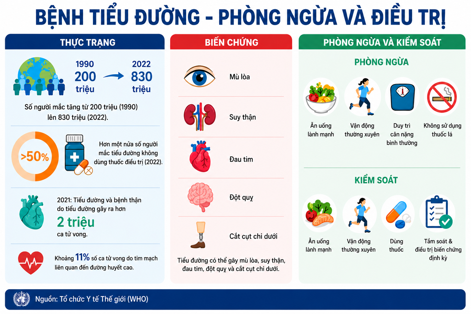Benh tieu duong Info
