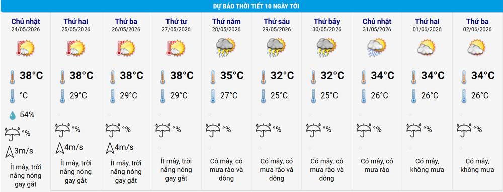 thoi tiet ha noi.jpg