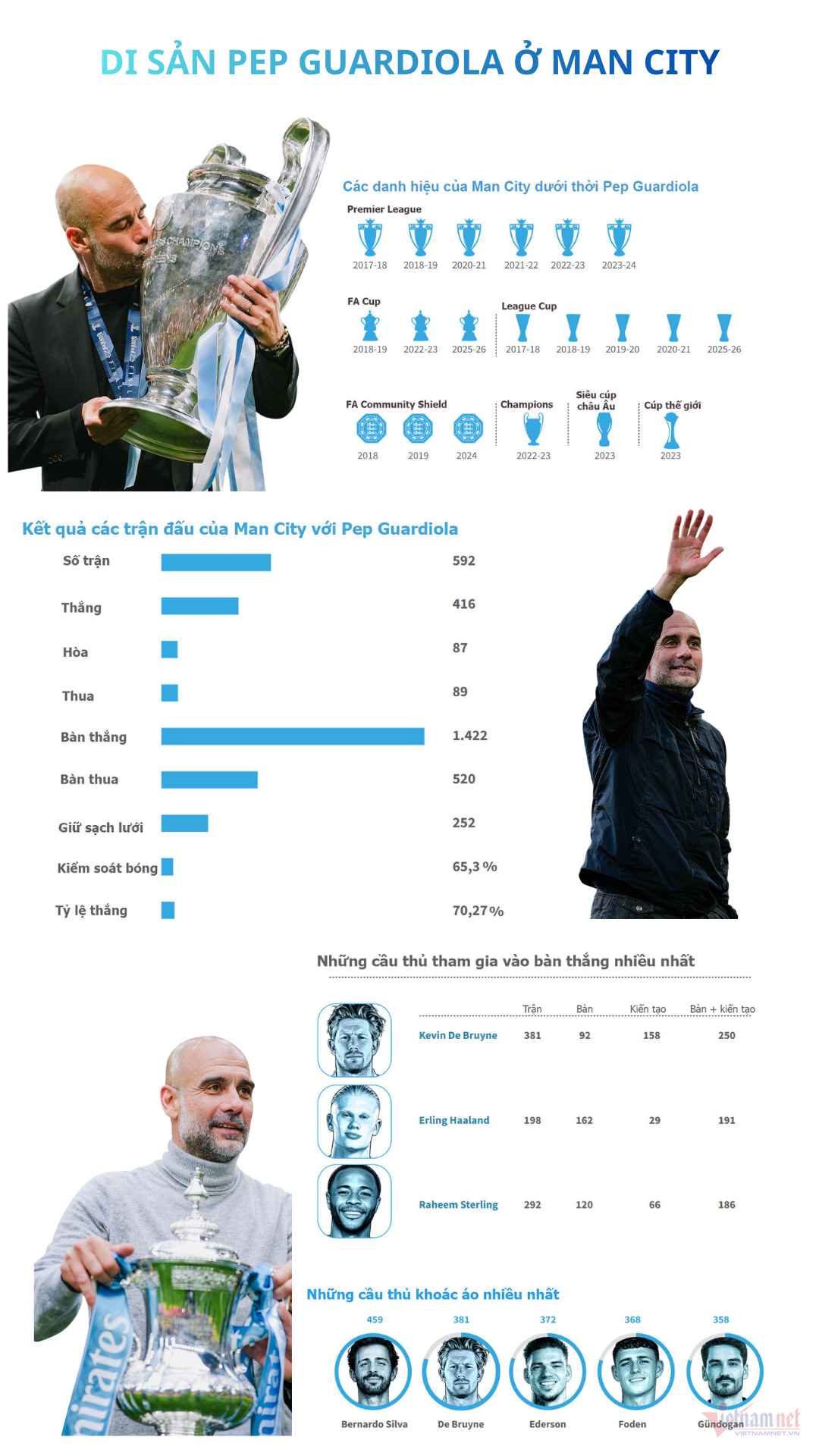 W-Pep Guardiola di san Man City.png