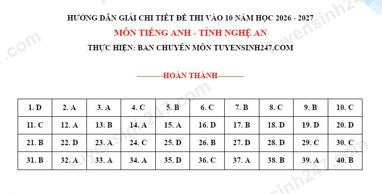 dap an Tieng Anh Nghe An.JPG