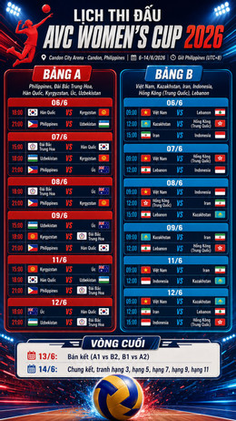 bong chuyen nu avc nations cup 2026.jpg