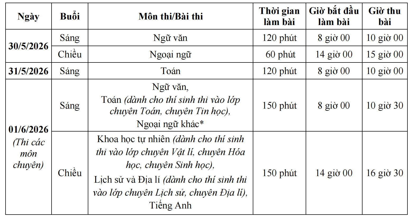 lich thi lop 10.png