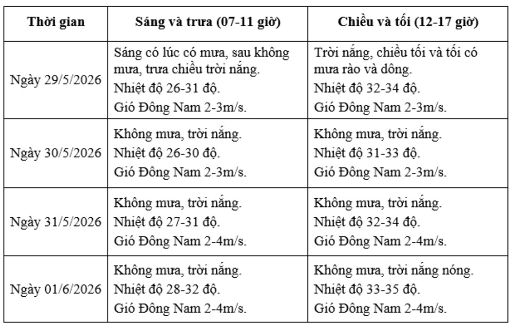 thoi tiet Ha Noi 1.jpg