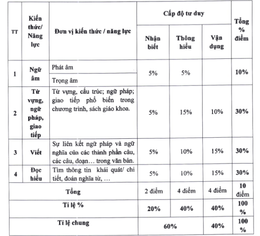 Đề Tiếng Anh.png