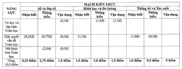 Đề Toán.png