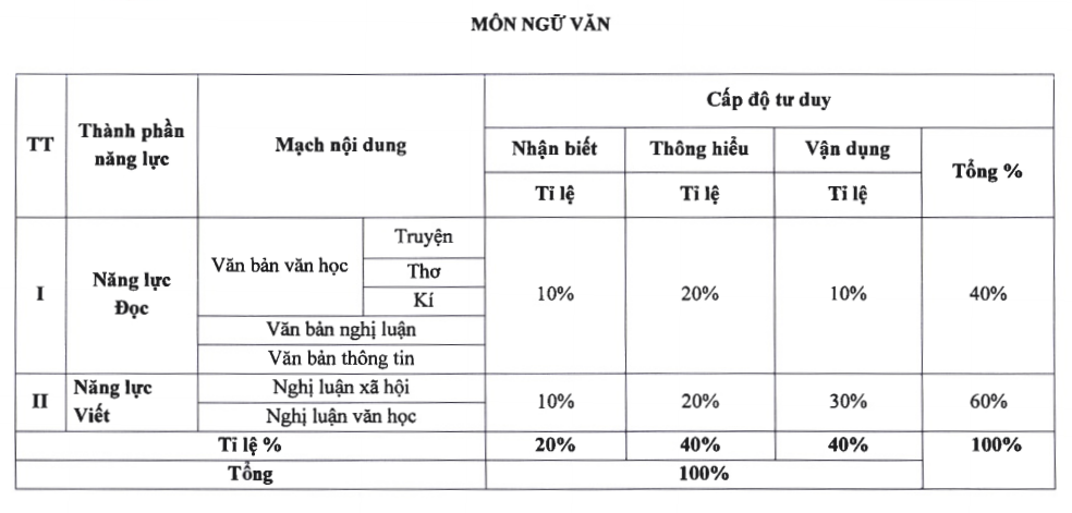 Đề Văn.png