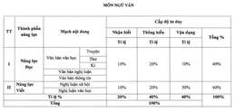 Đề Văn.png