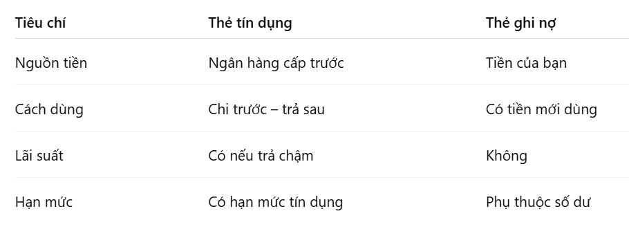 the tin dung la gi 2.jpg
