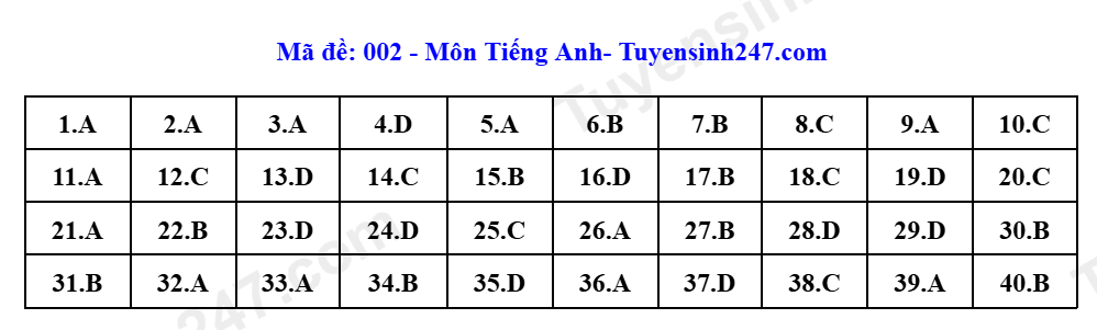 Đáp án Tiếng Anh 002.png