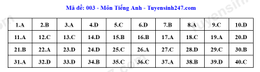 Đáp án Tiếng Anh 003.png