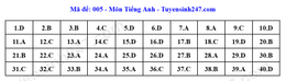 Đáp án Tiếng Anh 005