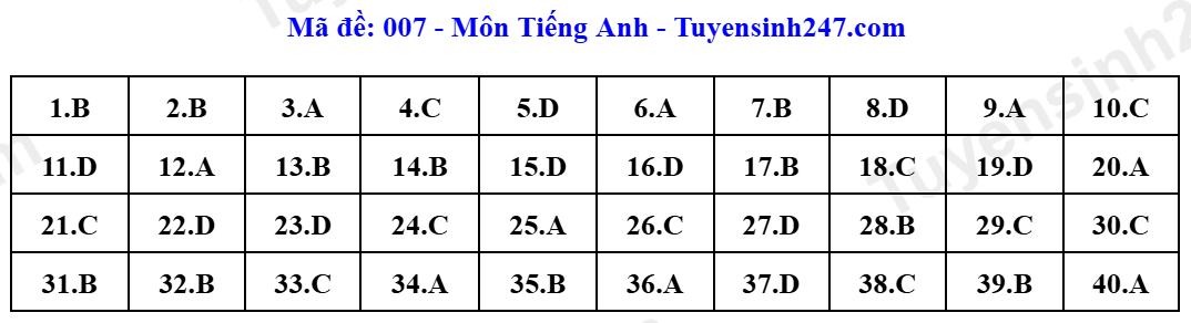 Đáp án Tiếng Anh 007.png