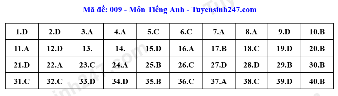 Đáp án Tiếng Anh 009.png