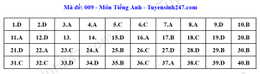 Đáp án Tiếng Anh 009.png