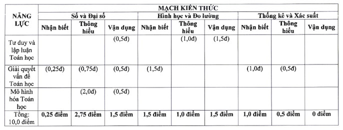 Đề Toán.png