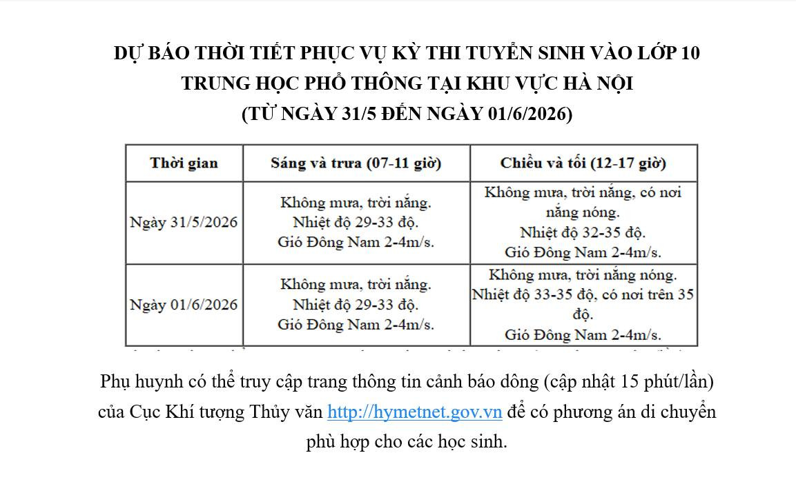 thoi tiet HN.jpg