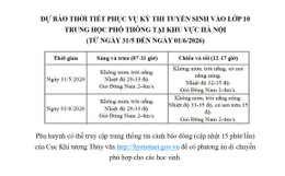 thoi tiet HN.jpg