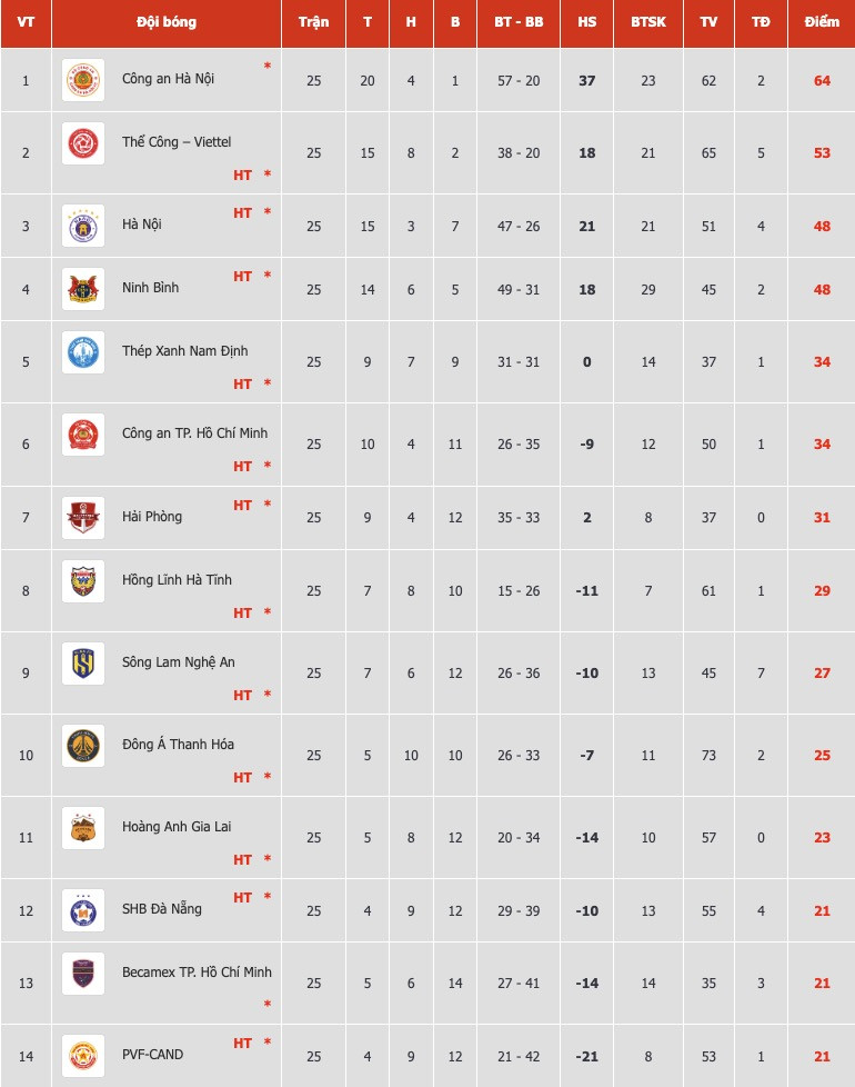 bxh vleague 1.jpg