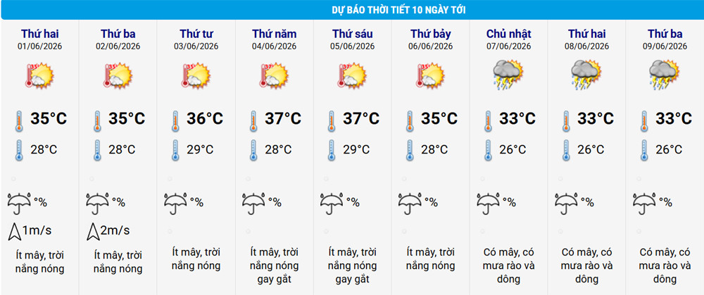 thoi tiet Ha Noi.jpg