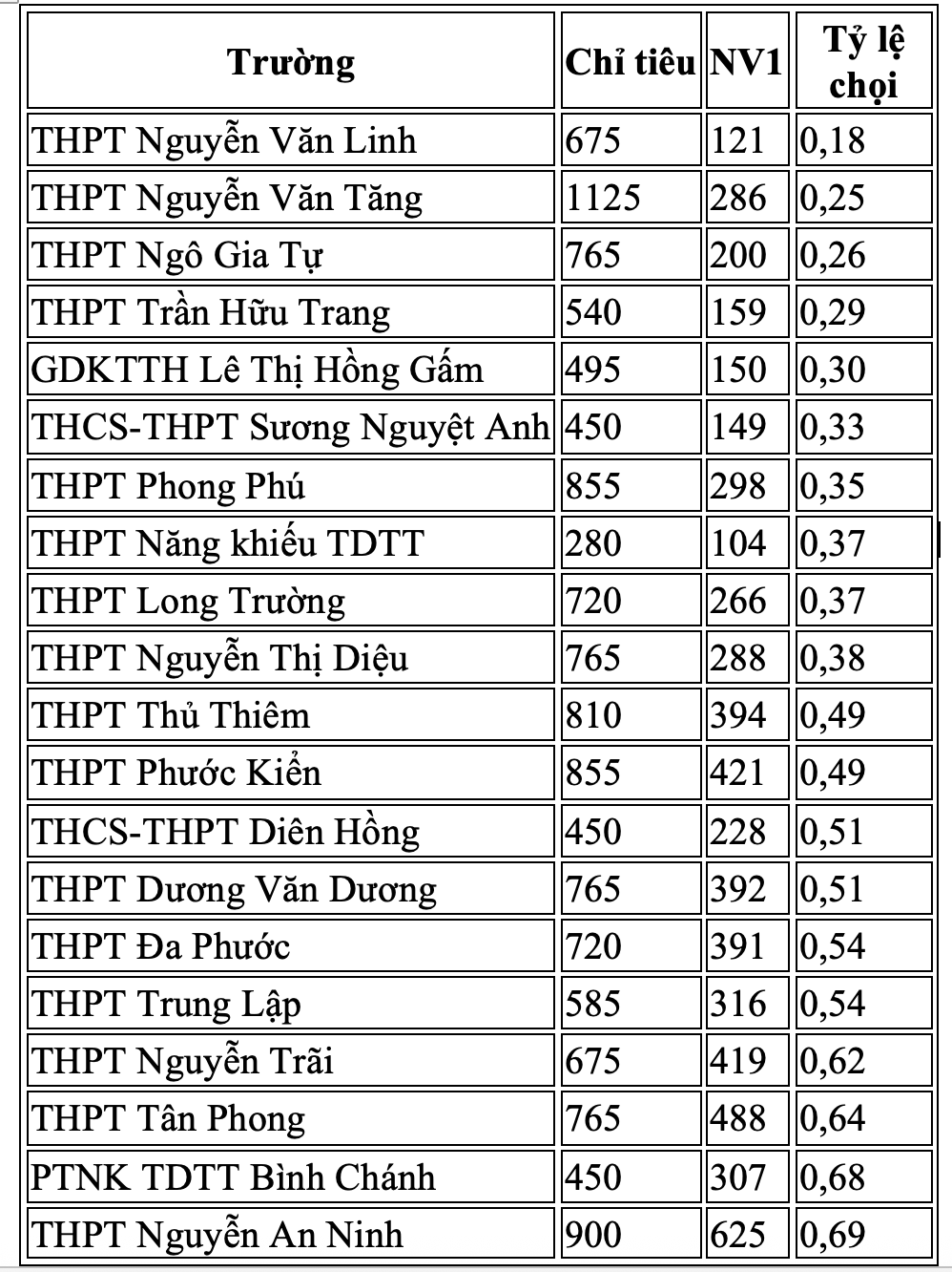 Lớp 10