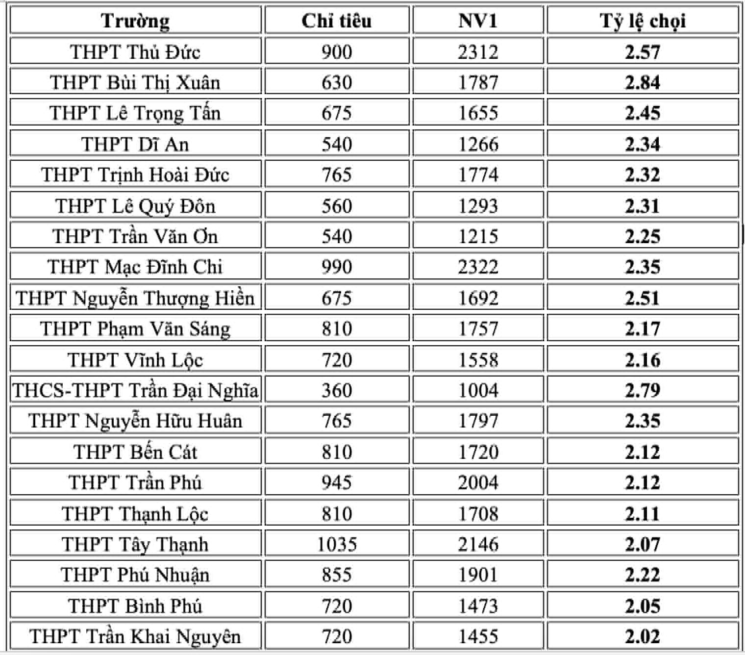 top 20 HCM.jpg