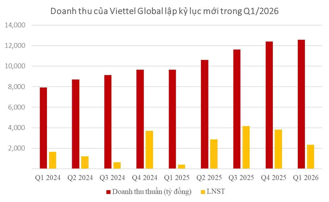 viettel global.jpg