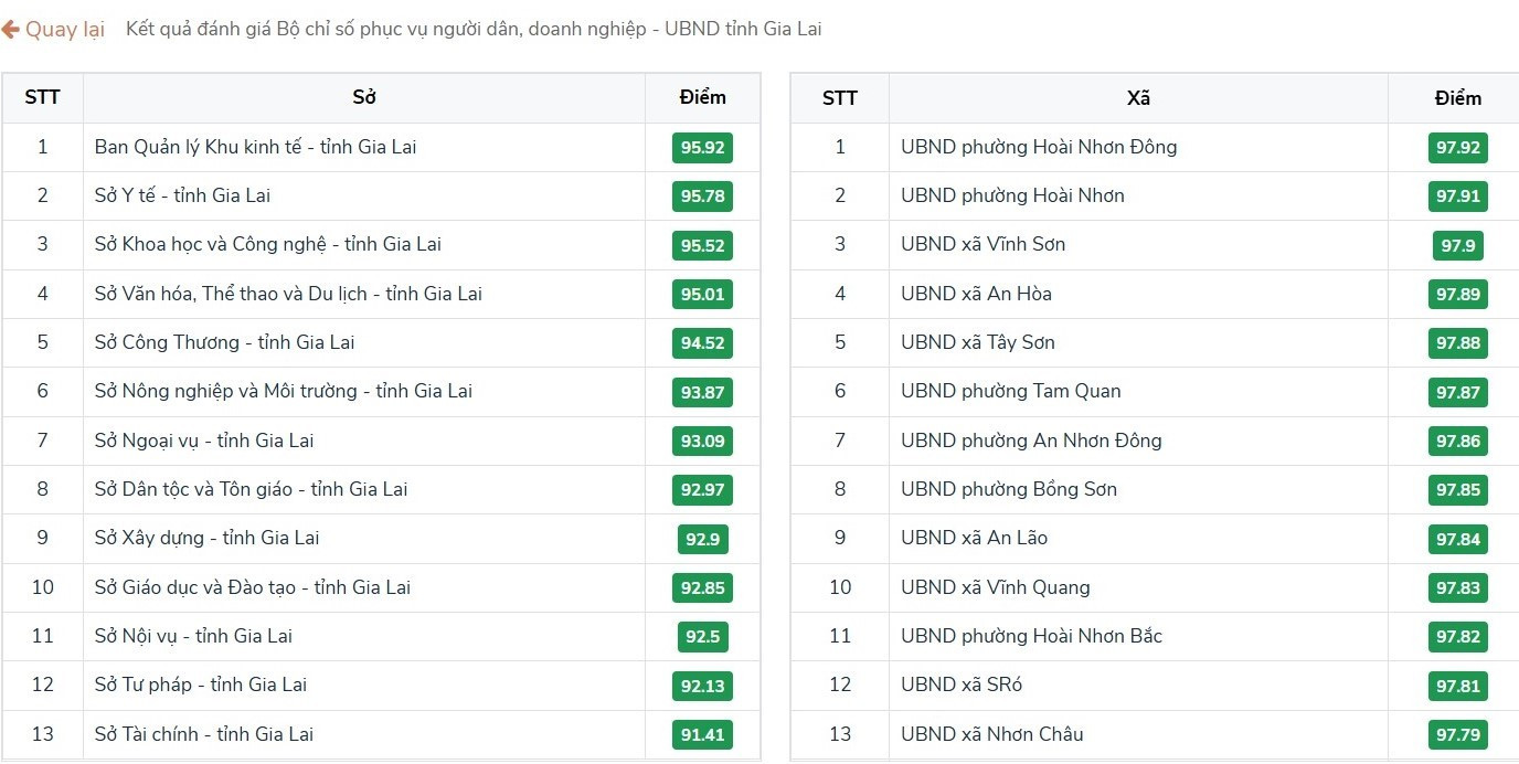 Gia Lai_Ảnh 2.jpg
