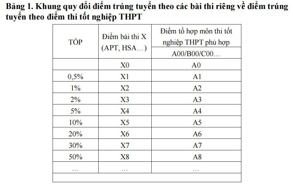 khung quy doi.png