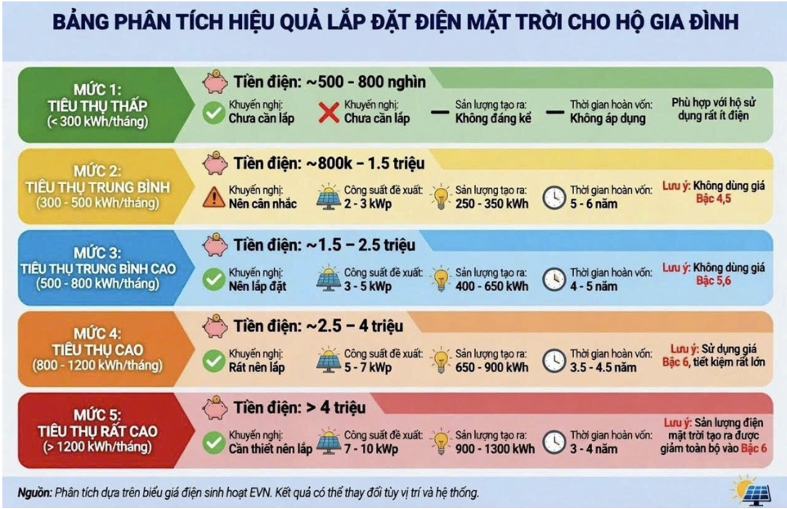 dien mat troi mai nha