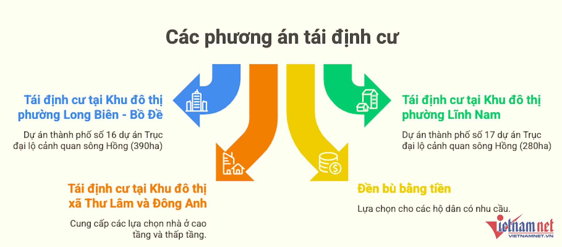 W-tai dinh cu dai lo song hong vietnamnet.png