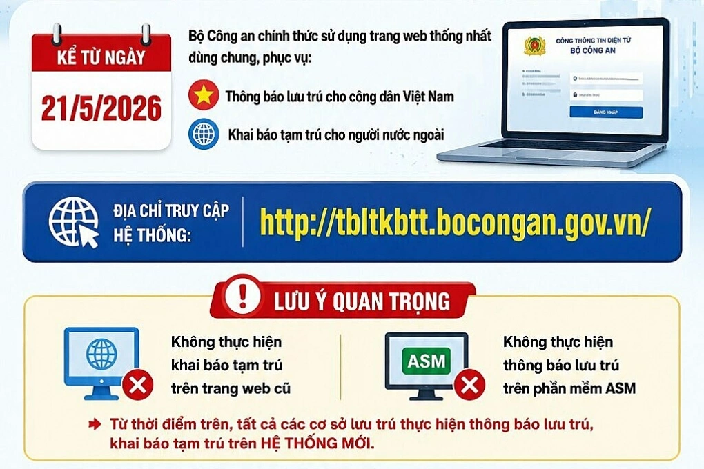 Từ 21/5, khai báo lưu trú, tạm trú thực hiện trên nền tảng mới của Bộ Công an