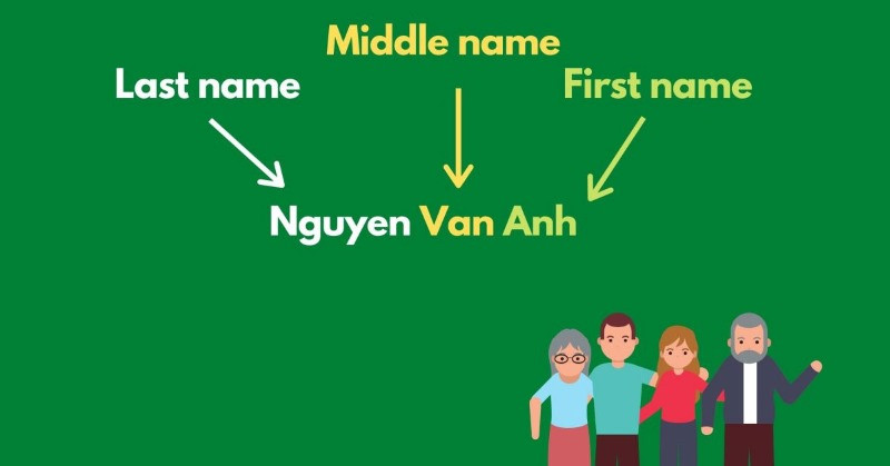 first name la gi 2.jpg