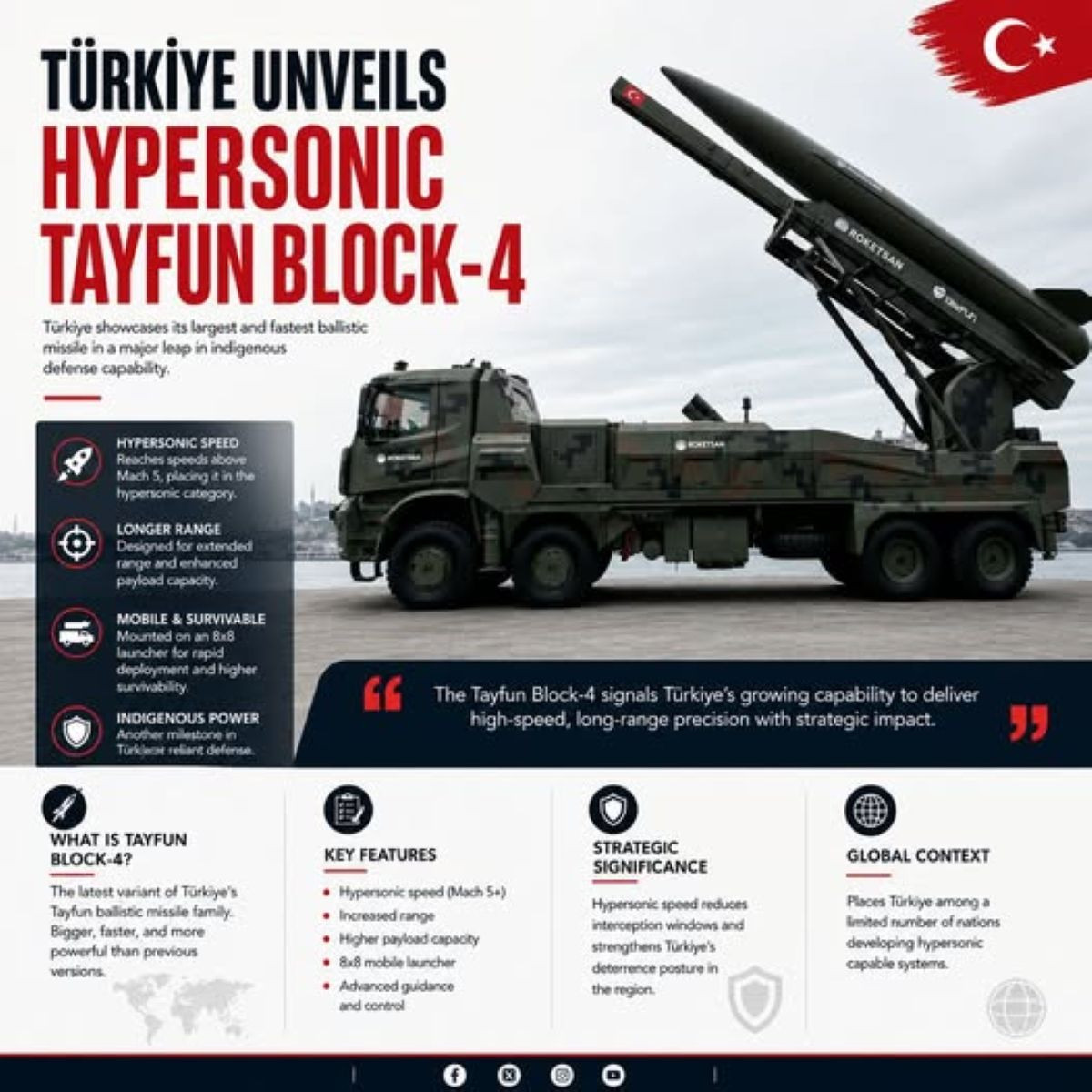 Tên lửa Tayfun Block 4.jpg