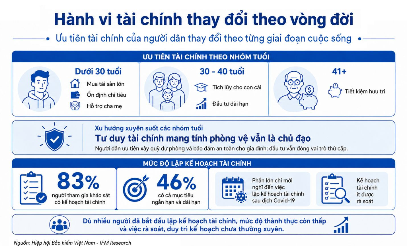 Công bố báo cáo nghiên cứu dư luận xã hội về bảo hiểm nhân thọ 5 ảnh 5 bh.jpg