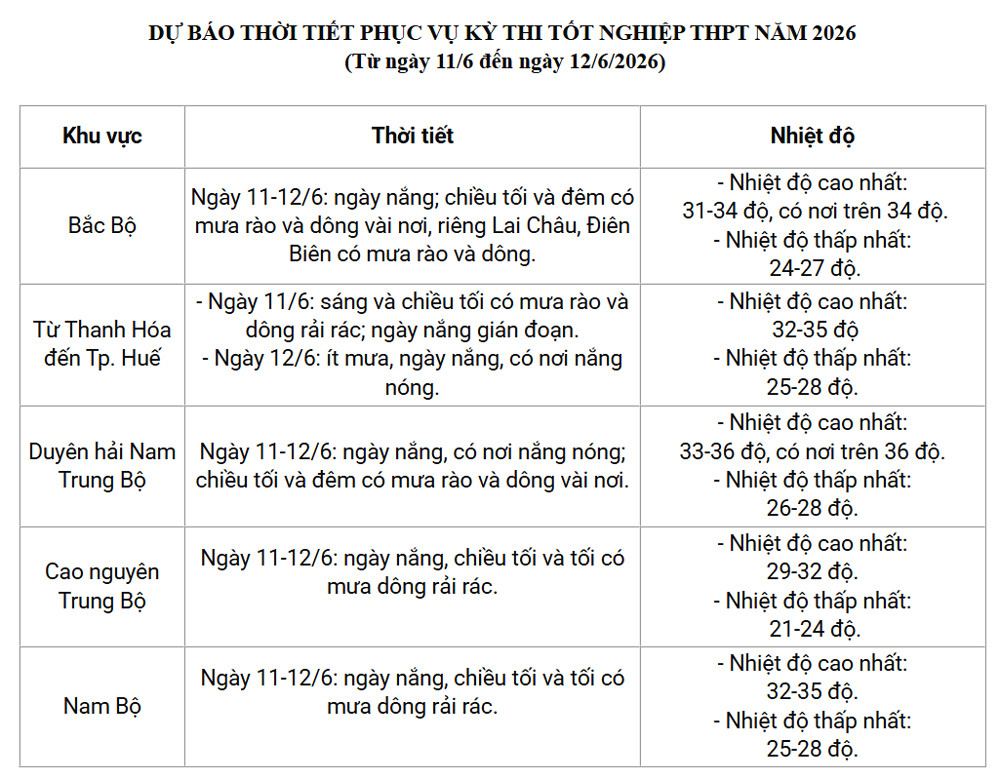 thoi tiet.jpg