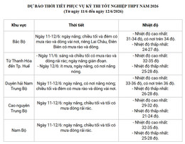 thoi tiet.jpg