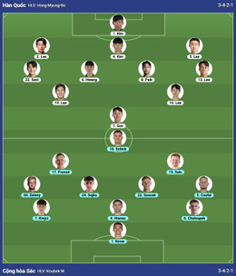 Han Quoc vs CH Sec.jpg