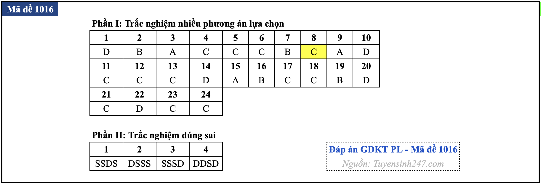Mã đề 1016