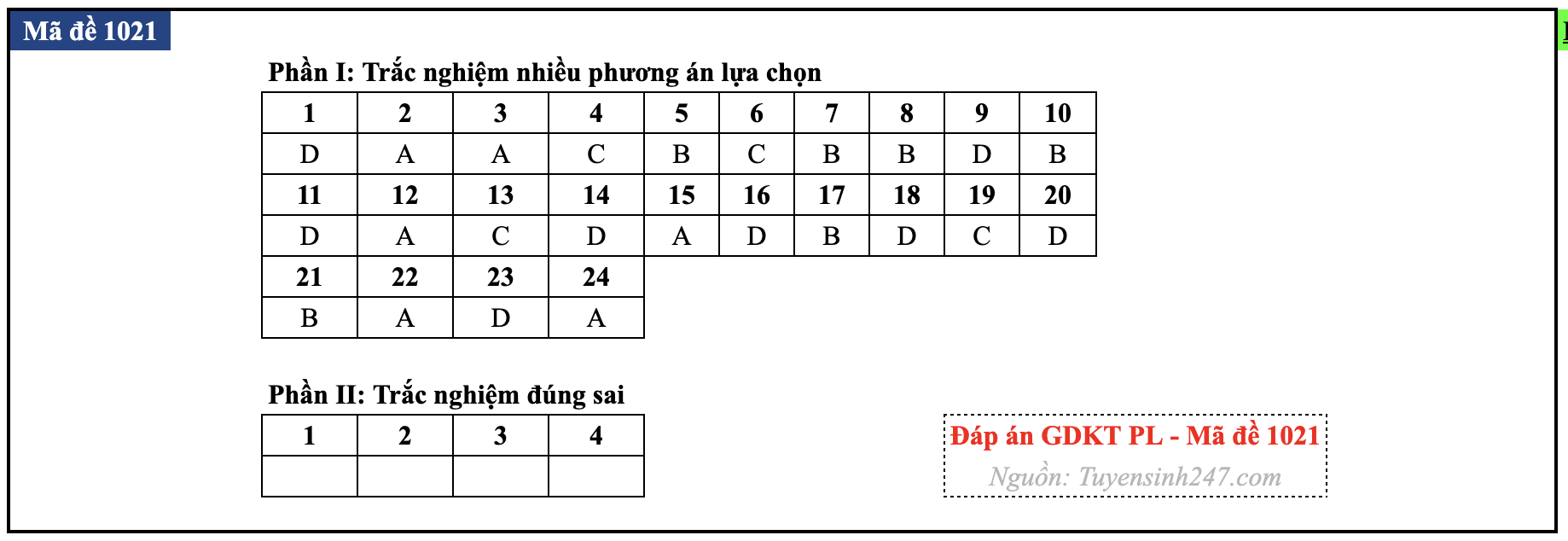 Mã đề 1021