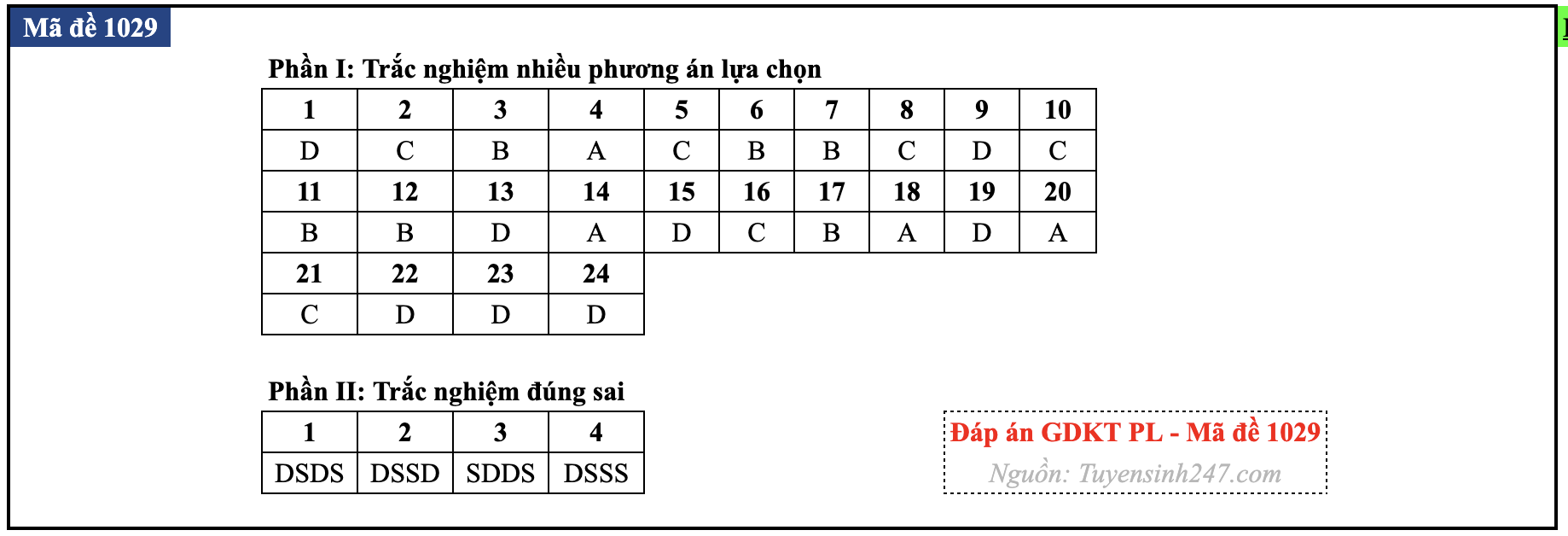 Mã đề 1029
