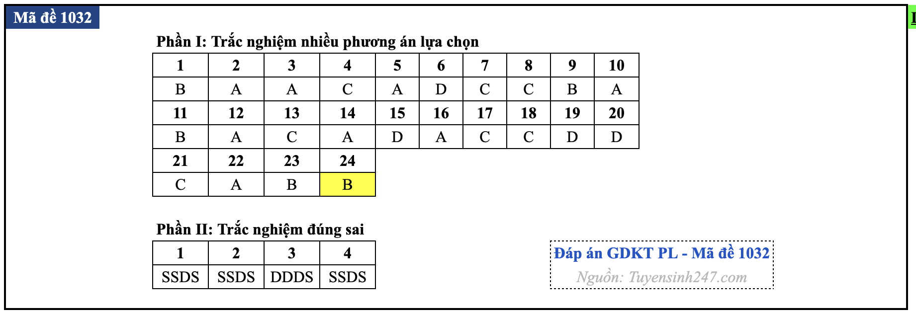 Mã đề 1032