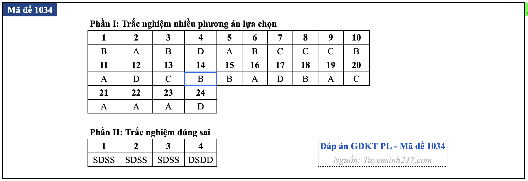 Mã đề 1034