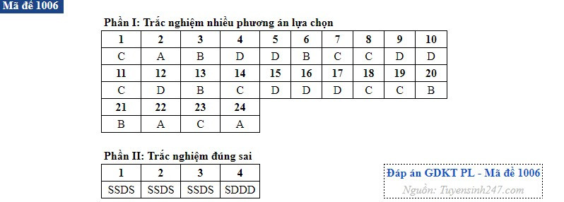 Kinh te 06.jpg