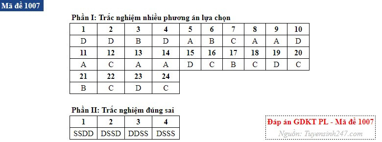 Kinh te 07.jpg