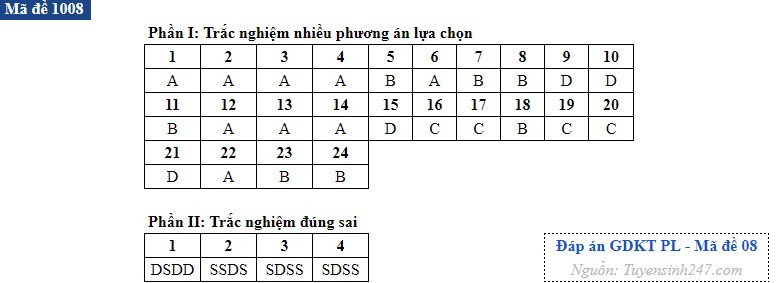 Kinh te 08.jpg