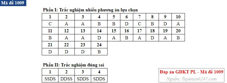 Kinh te 09.jpg