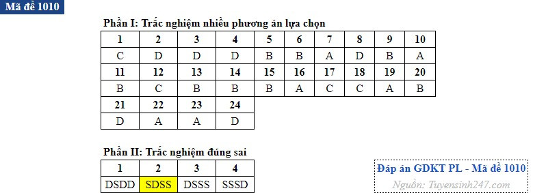 Kinh te 10.jpg