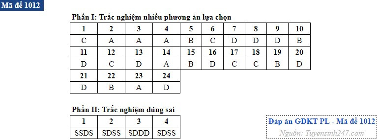 Kinh te 12.jpg